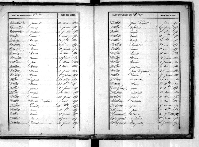 Tables décennales des naissances (1853-1862)
