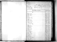 Tables décennales des décès (1833-1842)