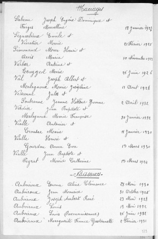 Tables décennales des naissances (1923-1932)