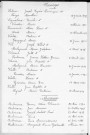 Tables décennales des naissances (1923-1932)