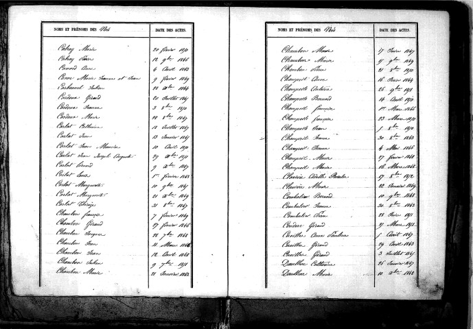 Tables décennales des naissances (1843-1852)