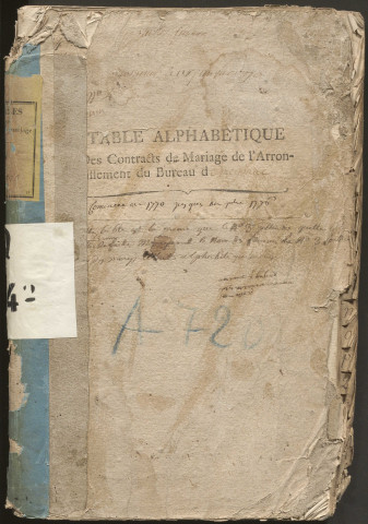 Table des contrats de mariage par le nom des femmes
