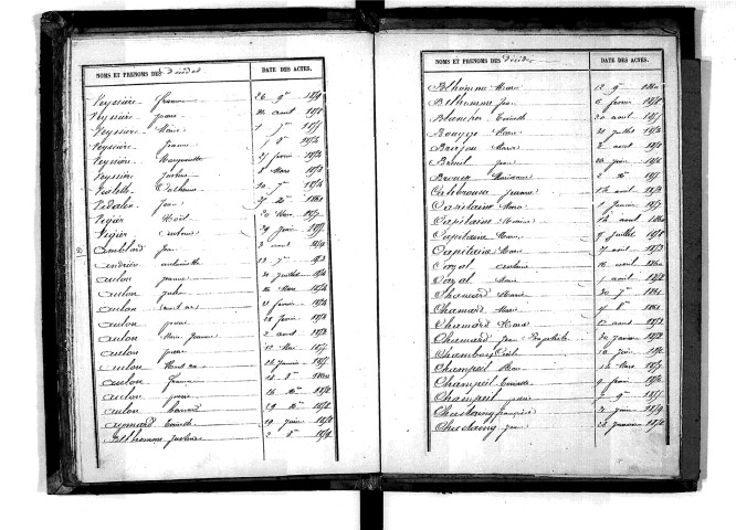 Tables décennales des décès (1853-1862)