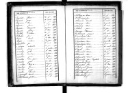 Tables décennales des décès (1853-1862)