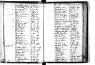 Tables décennales des décès (1803-1812)