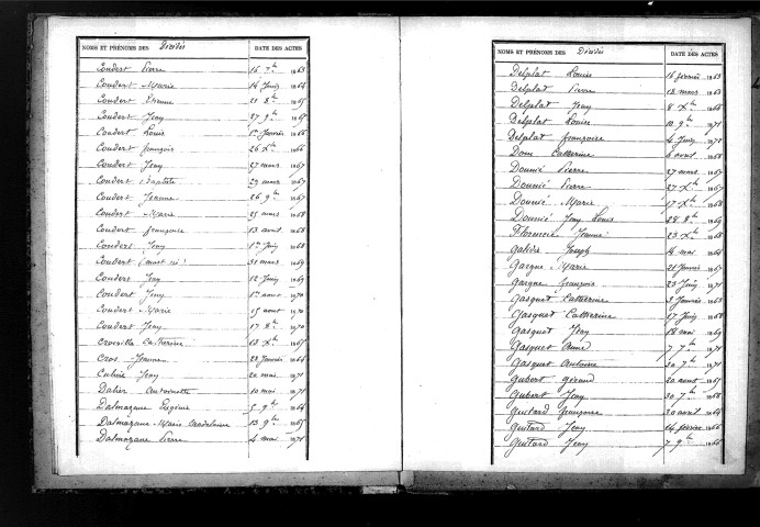 Tables décennales des décès (1863-1872)