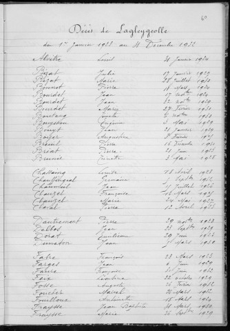Tables décennales des mariages (1923-1932)