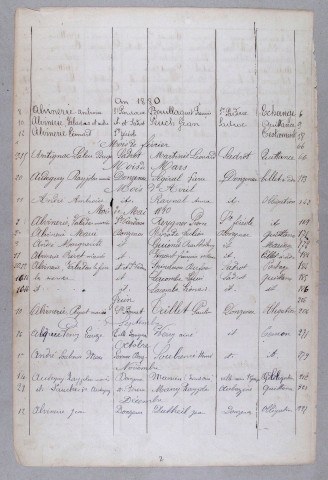 Répertoire alphabétique : A-V