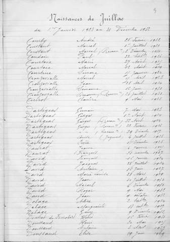 Tables décennales des naissances (1923-1932)