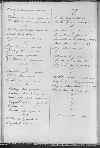 Tables décennales des décès (1923-1932)