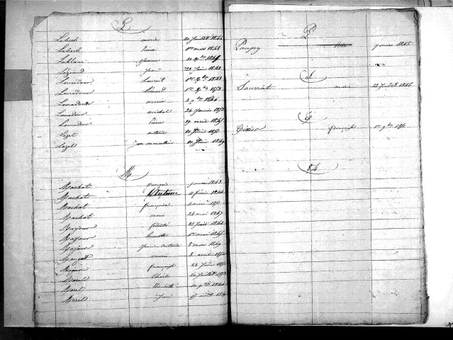 Tables décennales des naissances (1843-1852)