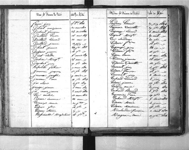 Tables décennales des décès (1823-1832)
