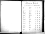 Tables décennales des naissances (1883-1892)