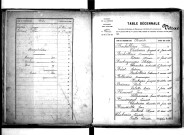 Tables décennales des mariages (1883-1892)