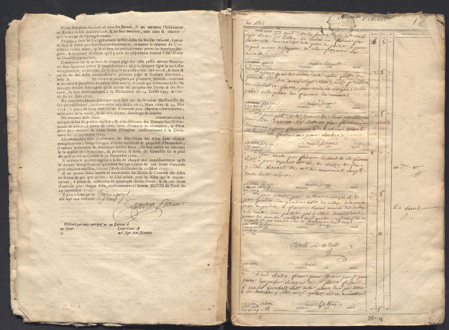 10 avril 1779-5 juillet 1780