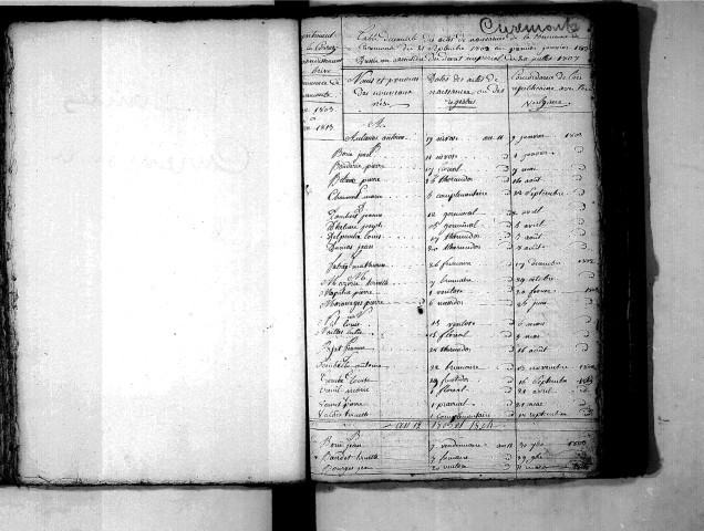 Tables décennales des naissances (1803-1812)