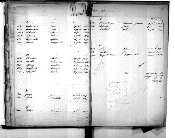 Tables décennales des décès (1843-1852)