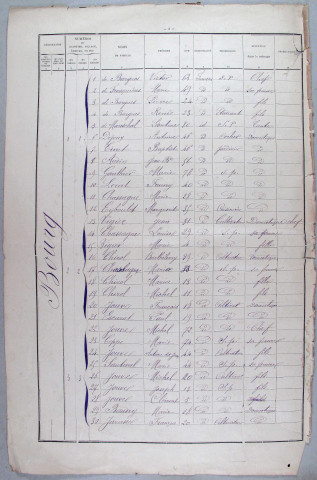 Population : listes nominatives. 1896-1954