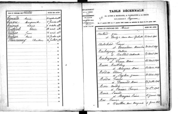 Tables décennales des mariages (1893-1902)