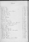 Tables décennales des décès (1913-1922)