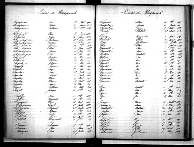Tables décennales des décès (1893-1902)