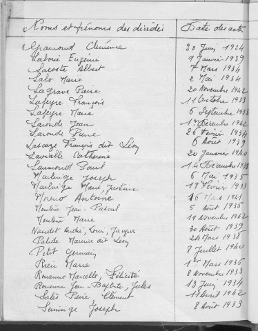 Tables décennales des décès (1933-1942)