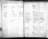 Tables décennales des mariages (1843-1852)