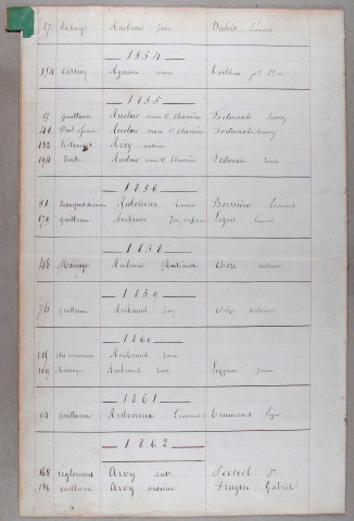 Répertoire alphabétique : A-L