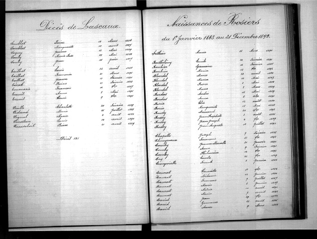 Tables décennales des naissances (1883-1892)
