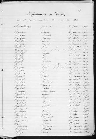 Tables décennales des naissances (1923-1932)