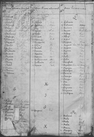 Classe 1871 : table alphabétique du contingent de la garde nationale mobile (réserve).