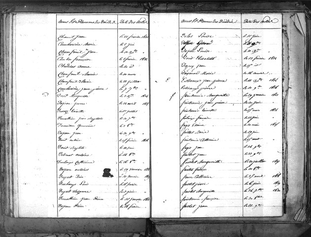 Tables décennales des décès (1823-1832)