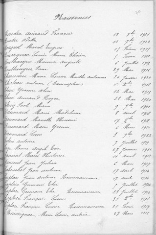 Tables décennales des naissances (1913-1922)