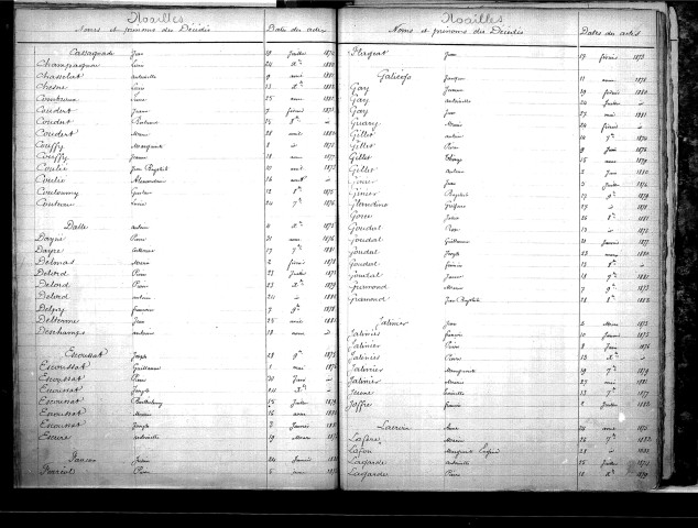 Tables décennales des mariages (1873-1882)