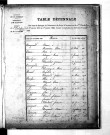 Tables décennales des mariages (1873-1882)