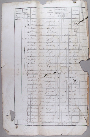 Population : listes nominatives. 1876-1906