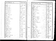 Tables décennales des décès (1833-1842)