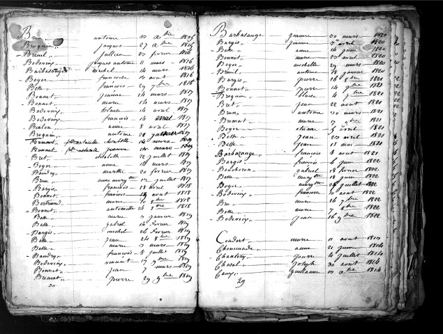 Tables décennales des naissances (1813-1822)