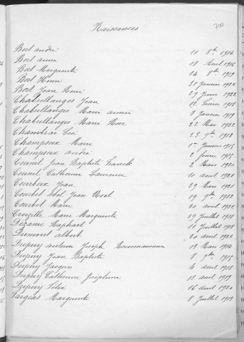 Tables décennales des naissances (1913-1922)