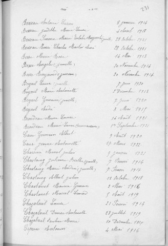 Tables décennales des naissances (1913-1922)