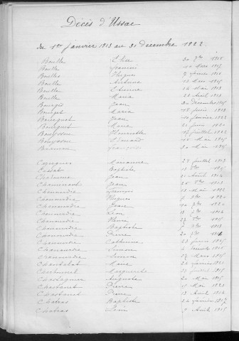Tables décennales des décès (1913-1922)