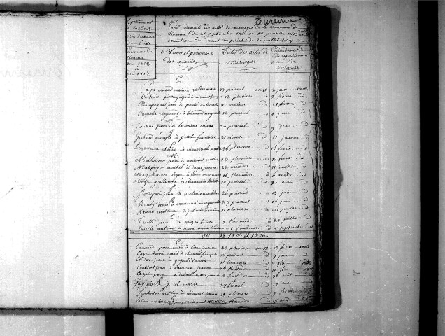 Tables décennales des mariages (1803-1812)