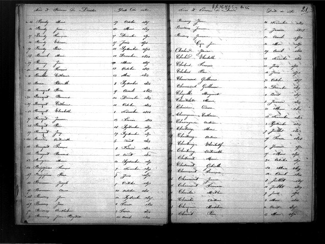 Tables décennales des décès (1863-1872)