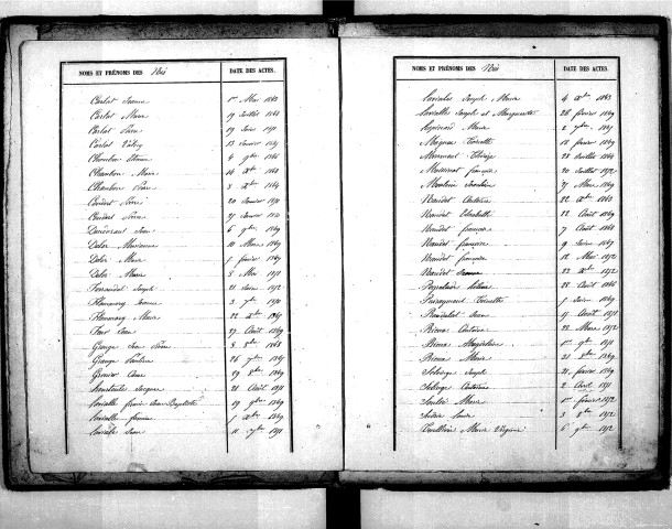 Tables décennales des mariages (1843-1852)