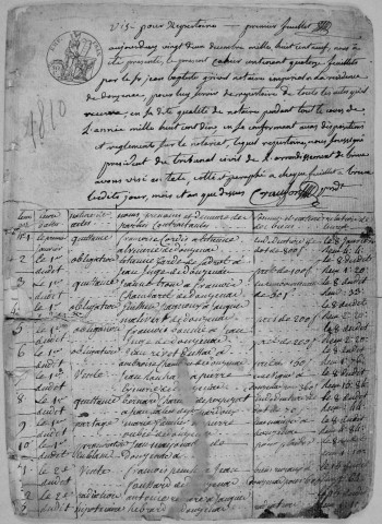 Répertoire chronologique : 7 vendémiaire an VII-31 décembre 1810