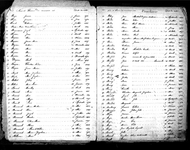 Tables décennales des naissances (1863-1872)