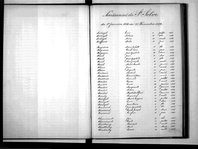 Tables décennales des naissances (1883-1892)