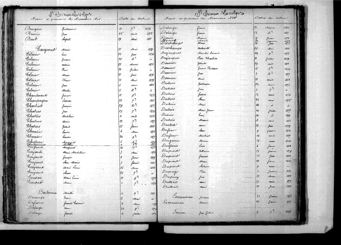 Tables décennales des naissances (1873-1882)