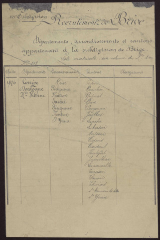 Classe 1876 : registre matricule des hommes domiciliés dans la circonscription de Brive.