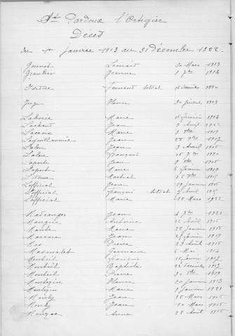 Tables décennales des décès (1913-1922)